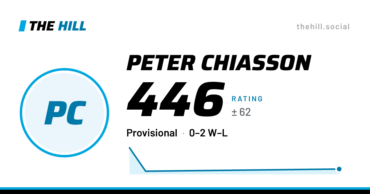 The share card: Peter Chiasson: 446 rating on The Hill