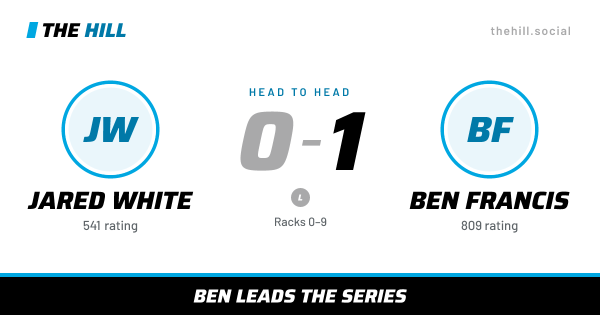 The share card: Jared White vs Ben Francis, 0–1 head to head on The Hill