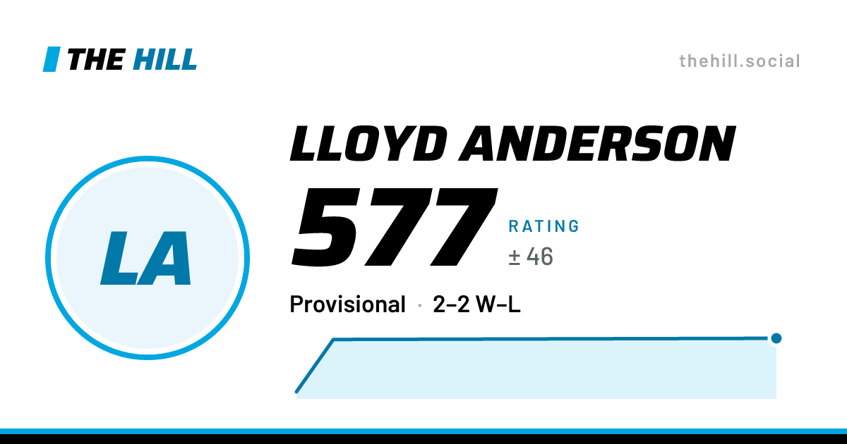 The share card: Lloyd Anderson: 577 rating on The Hill