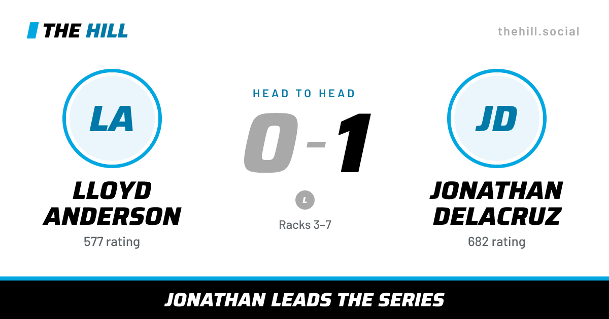 The share card: Lloyd Anderson vs Jonathan Delacruz, 0–1 head to head on The Hill