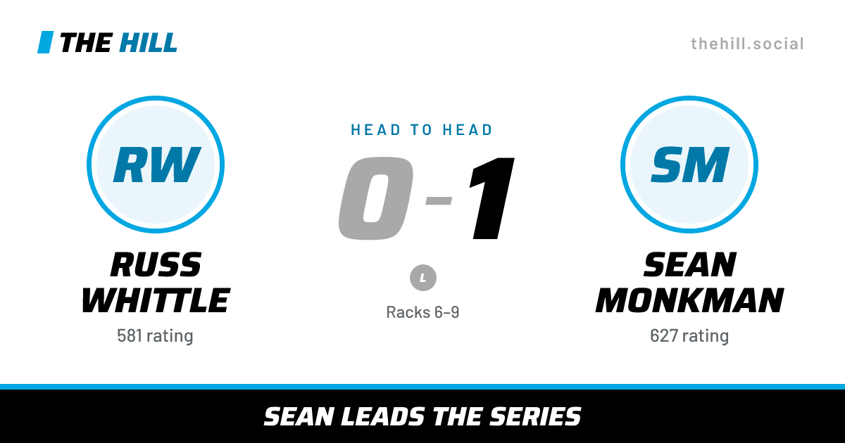 The share card: Russ Whittle vs Sean Monkman, 0–1 head to head on The Hill