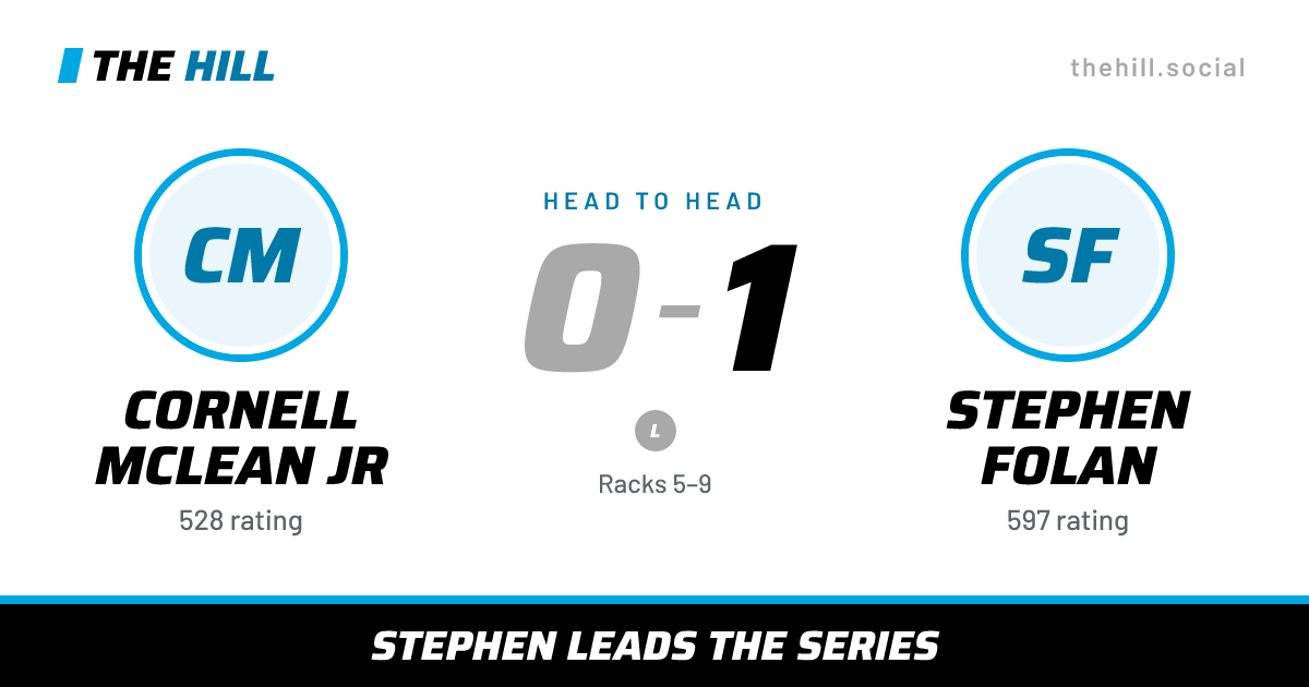 The share card: Cornell McLean Jr vs Stephen Folan, 0–1 head to head on The Hill