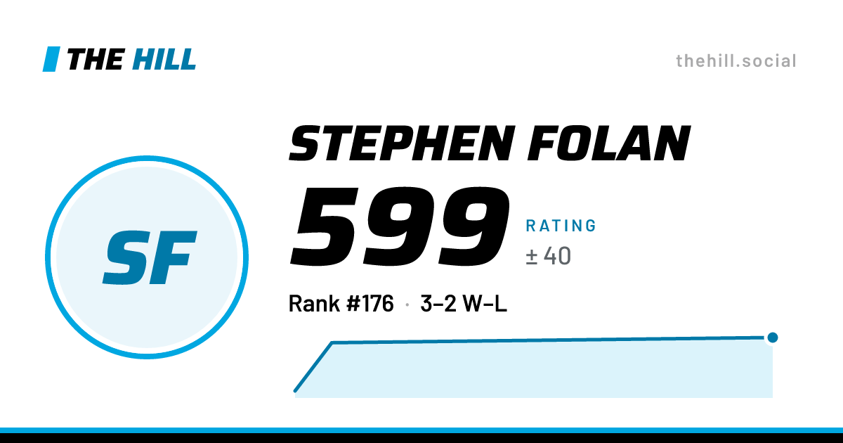 The share card: Stephen Folan: 598 rating on The Hill
