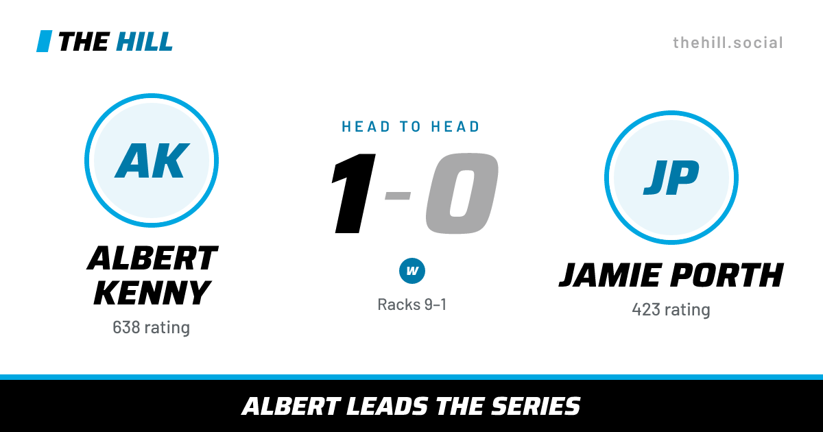 The share card: Albert Kenny vs Jamie Porth, 1–0 head to head on The Hill