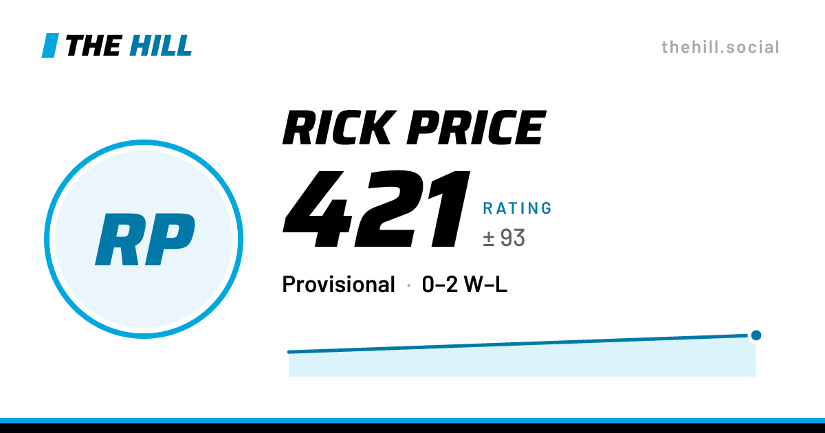 The share card: Rick Price: 401 rating on The Hill