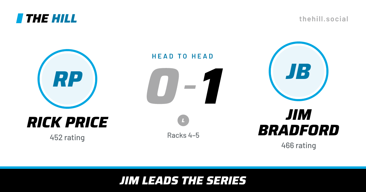 The share card: Rick Price vs Jim Bradford, 0–1 head to head on The Hill