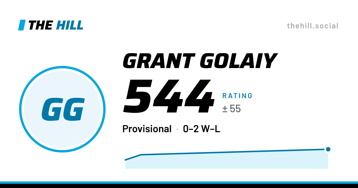 The share card: Grant Golaiy: 544 rating on The Hill