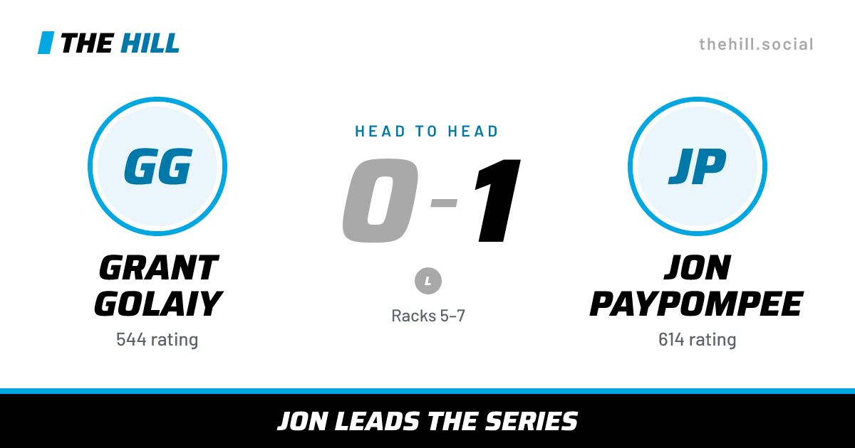 The share card: Grant Golaiy vs Jon Paypompee, 0–1 head to head on The Hill