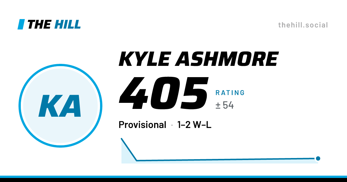 The share card: Kyle Ashmore: 405 rating on The Hill