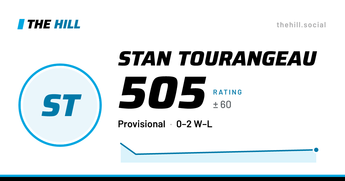 The share card: Stan Tourangeau: 505 rating on The Hill