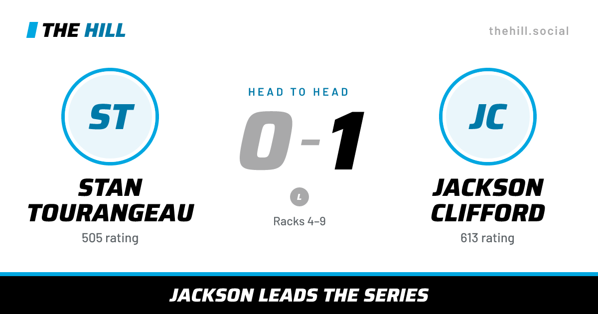 The share card: Stan Tourangeau vs Jackson Clifford, 0–1 head to head on The Hill