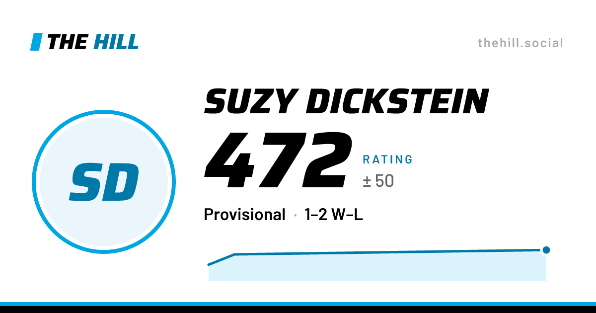 The share card: Suzy Dickstein: 472 rating on The Hill