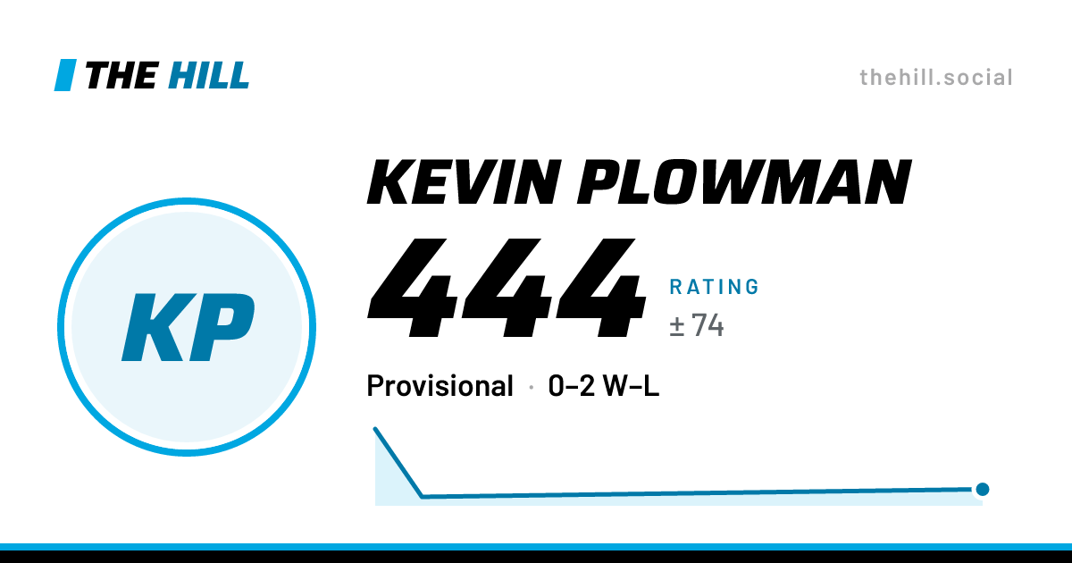 The share card: Kevin Plowman: 444 rating on The Hill