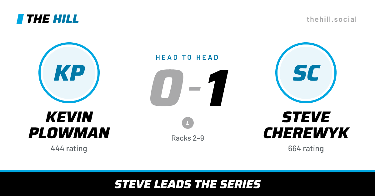 The share card: Kevin Plowman vs Steve Cherewyk, 0–1 head to head on The Hill