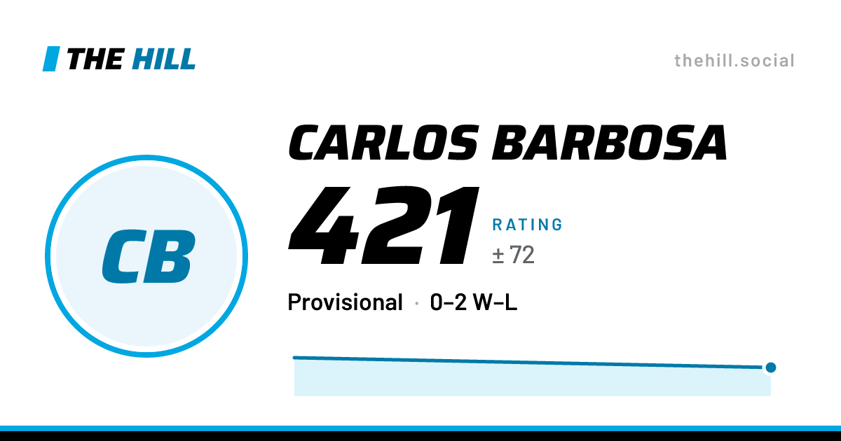 The share card: Carlos Barbosa: 421 rating on The Hill
