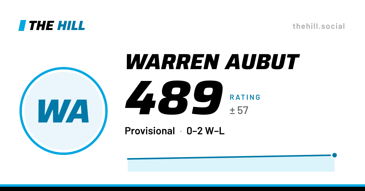 The share card: Warren Aubut: 489 rating on The Hill