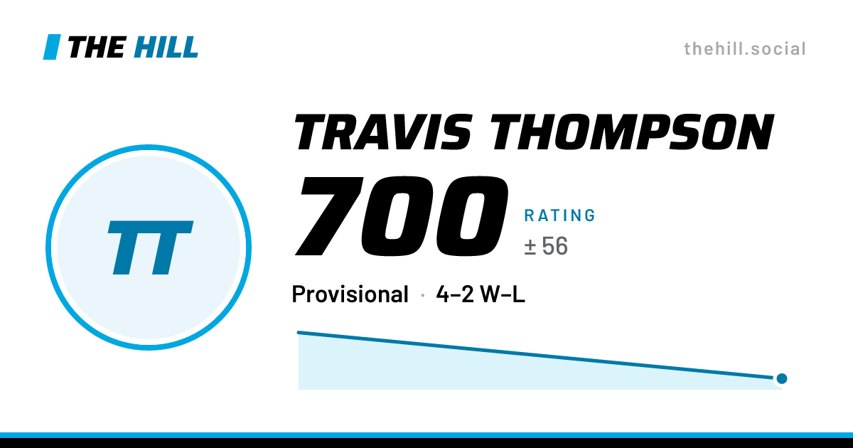 The share card: Travis Thompson: 700 rating on The Hill