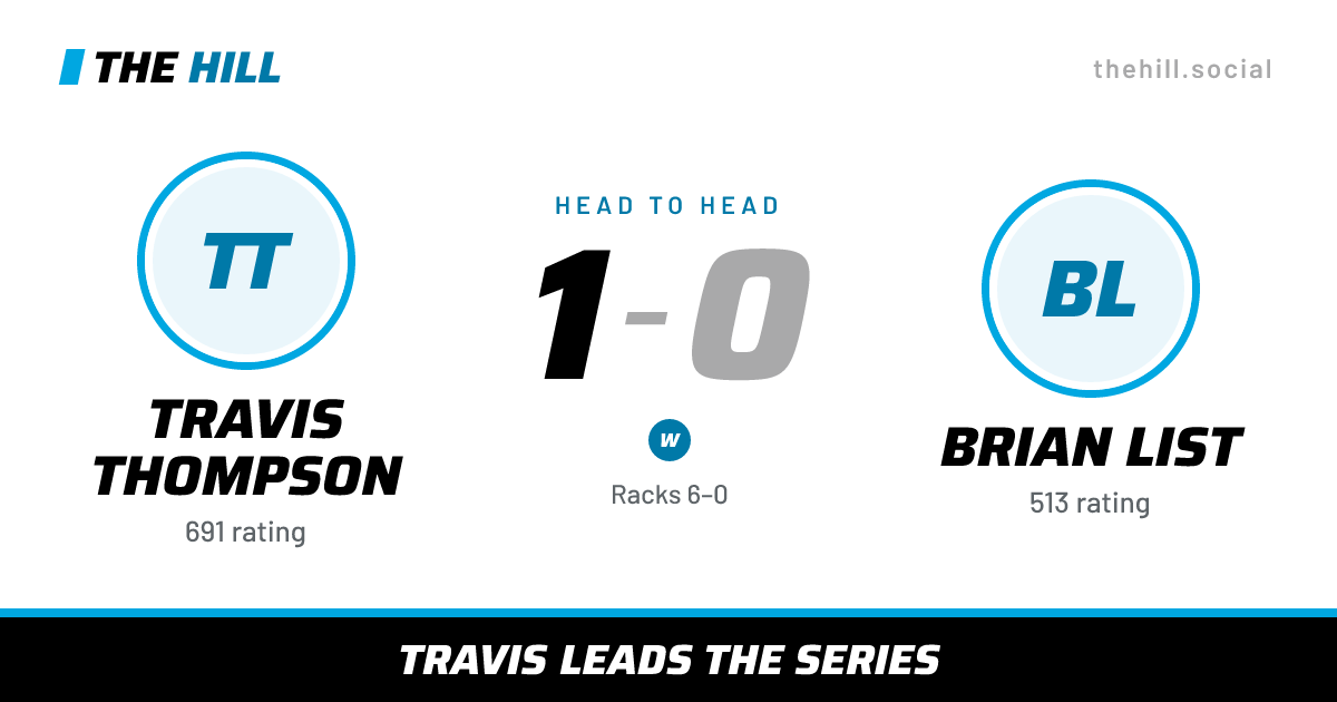 The share card: Travis Thompson vs Brian List, 1–0 head to head on The Hill