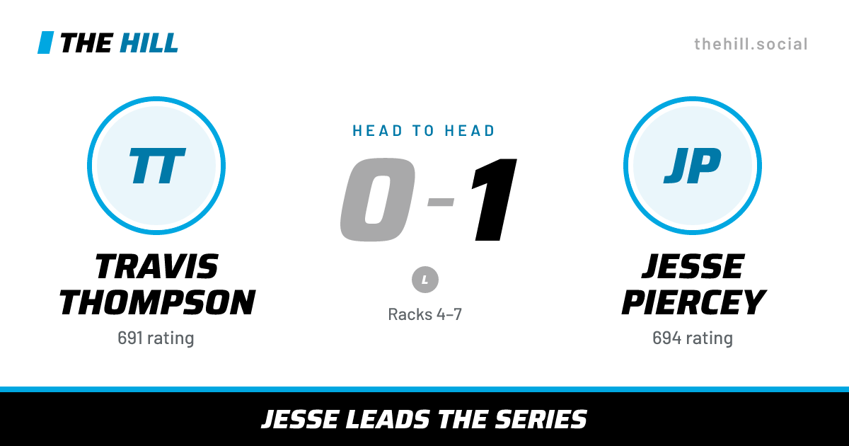 The share card: Travis Thompson vs Jesse Piercey, 0–1 head to head on The Hill