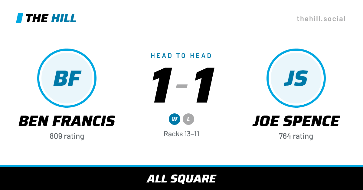 The share card: Ben Francis vs Joe Spence, 1–1 head to head on The Hill