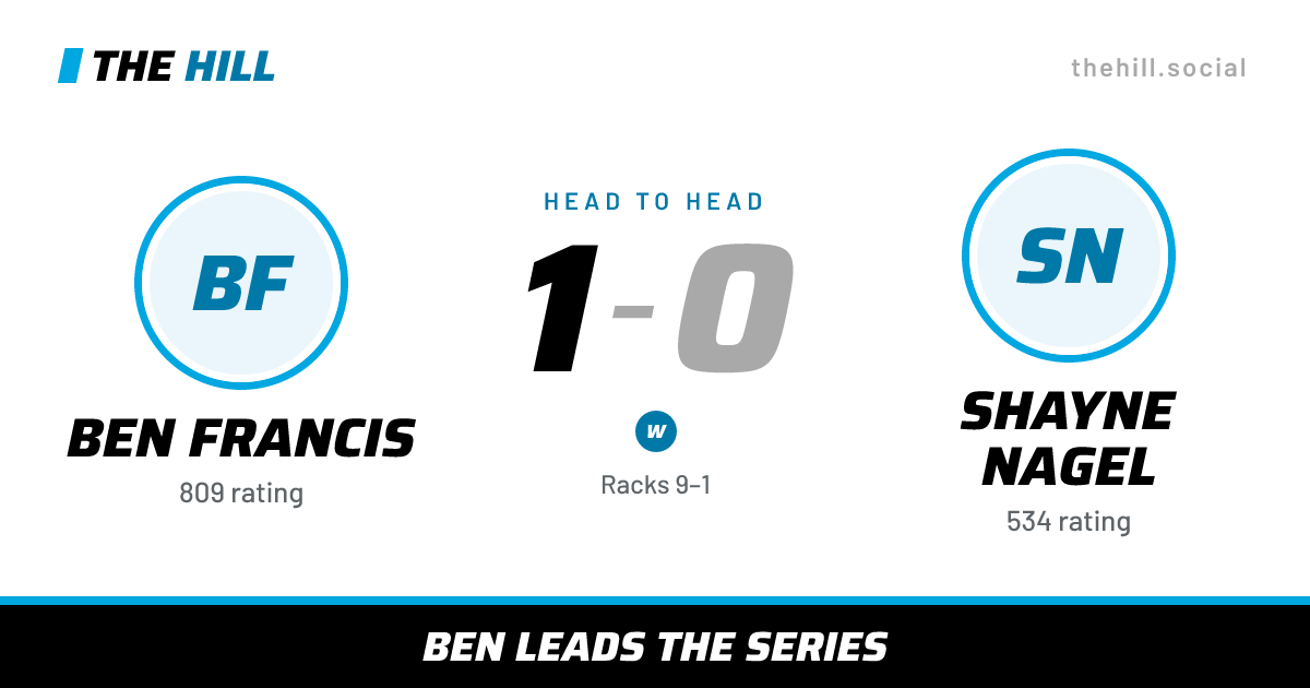 The share card: Ben Francis vs Shayne Nagel, 1–0 head to head on The Hill