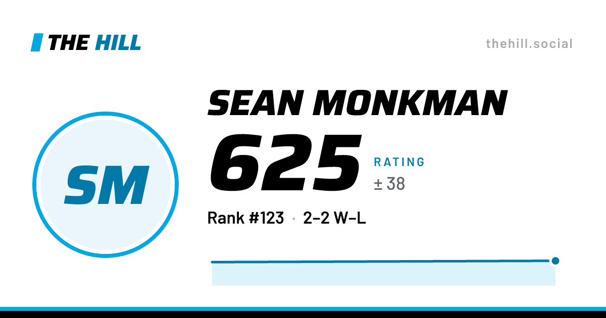 The share card: Sean Monkman: 625 rating on The Hill