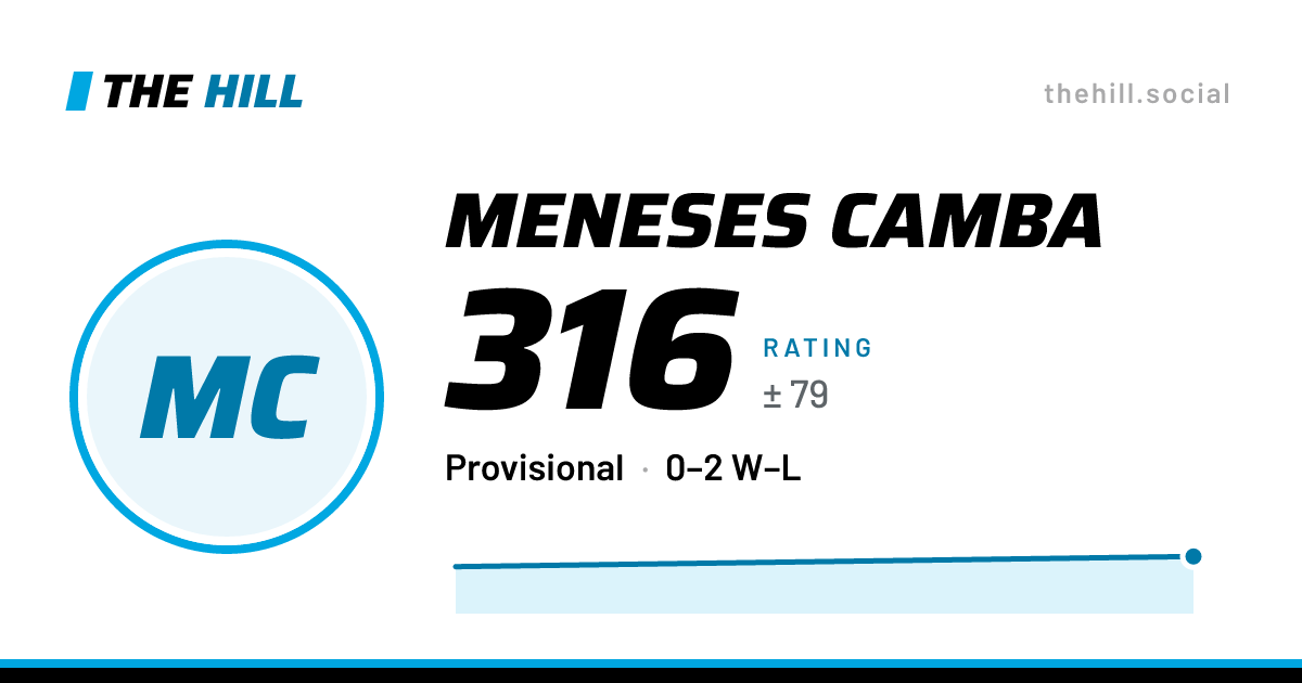 The share card: Meneses Camba: 316 rating on The Hill