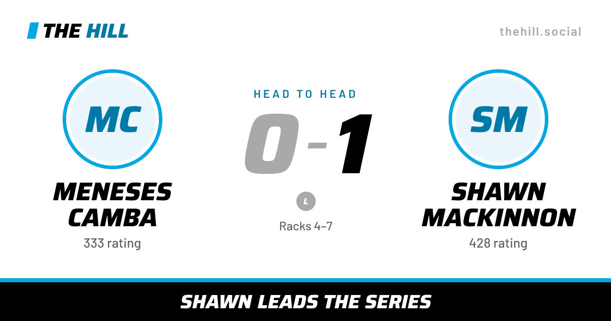 The share card: Meneses Camba vs Shawn MacKinnon, 0–1 head to head on The Hill
