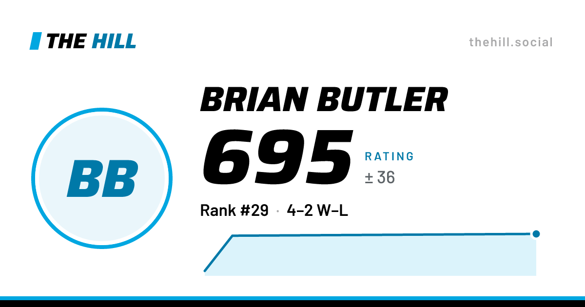 The share card: Brian Butler: 695 rating on The Hill