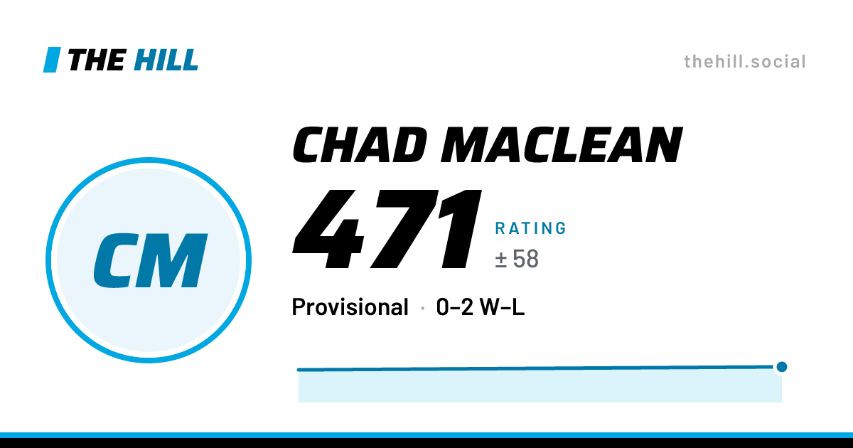 The share card: Chad MacLean: 472 rating on The Hill