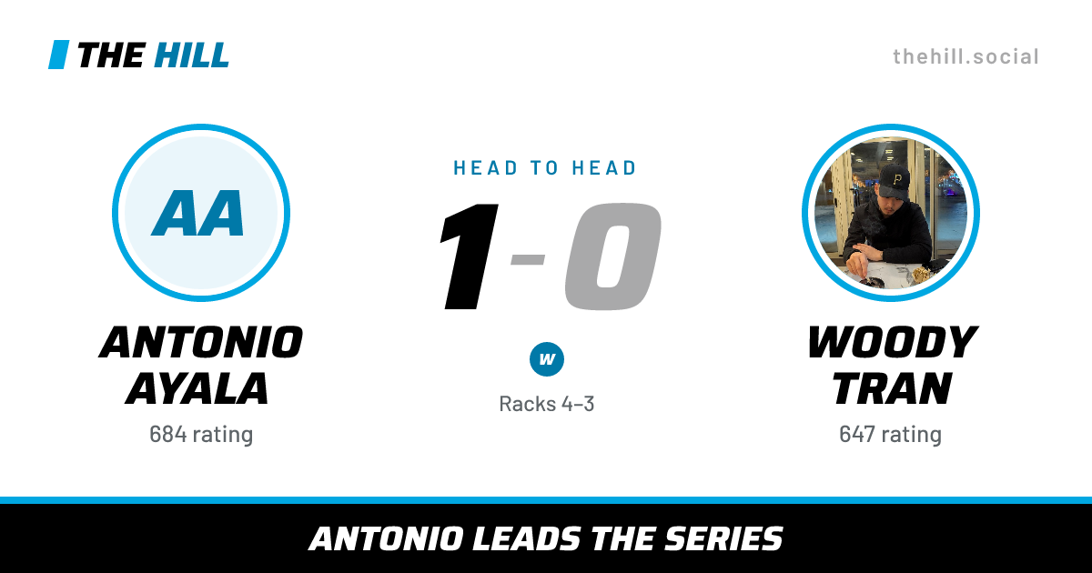 The share card: Antonio Ayala vs Woody Tran, 1–0 head to head on The Hill