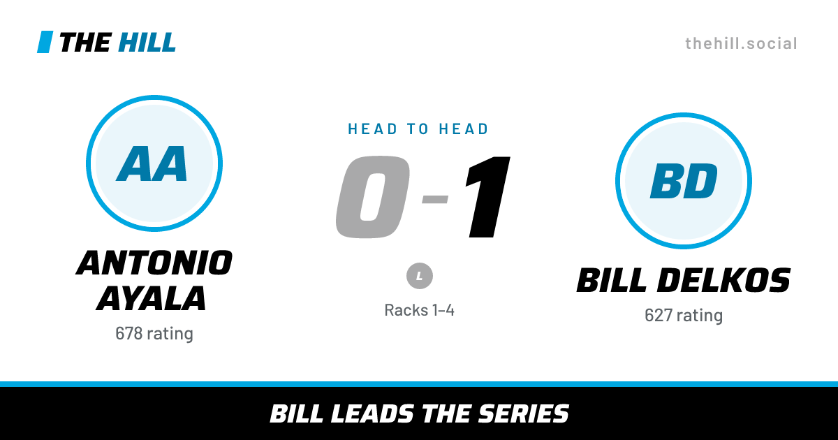 The share card: Antonio Ayala vs Bill Delkos, 0–1 head to head on The Hill