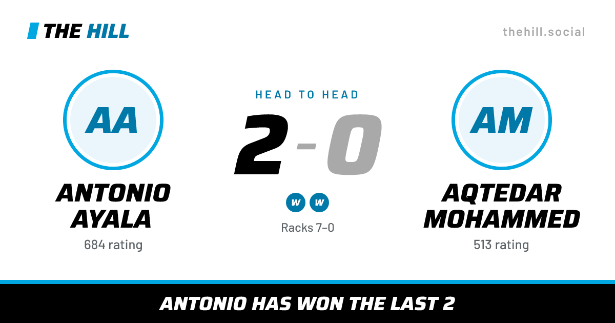 The share card: Antonio Ayala vs Aqtedar Mohammed, 2–0 head to head on The Hill