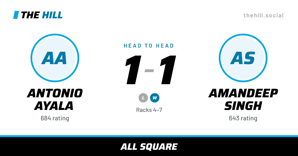 The share card: Antonio Ayala vs Amandeep Singh, 1–1 head to head on The Hill
