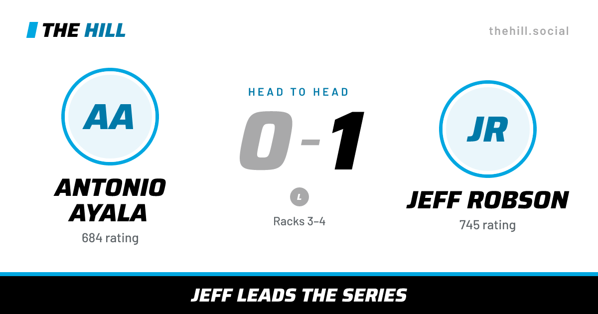 The share card: Antonio Ayala vs Jeff Robson, 0–1 head to head on The Hill