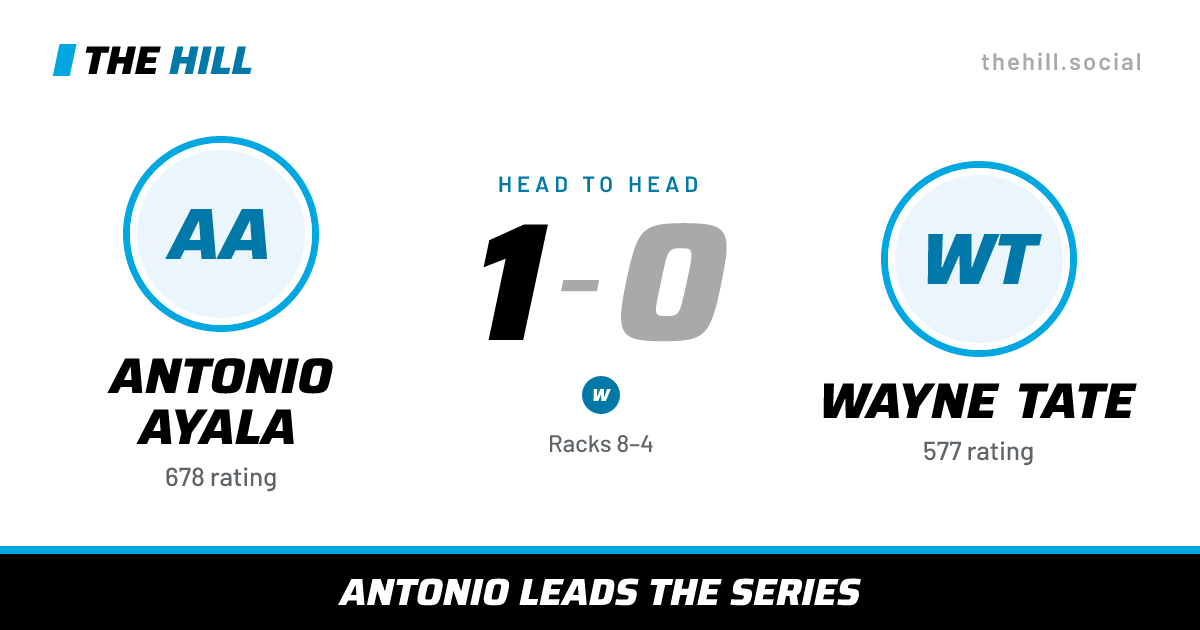 The share card: Antonio Ayala vs Wayne Tate, 1–0 head to head on The Hill
