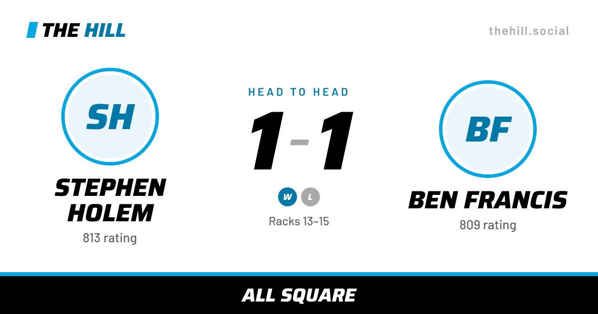 The share card: Stephen Holem vs Ben Francis, 1–1 head to head on The Hill