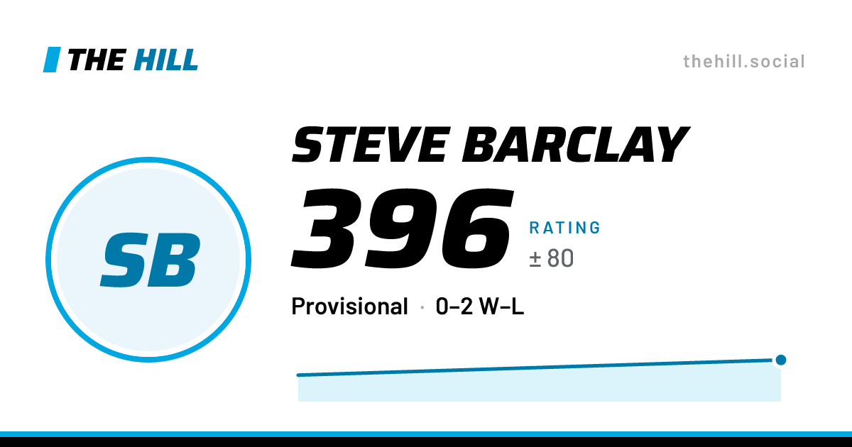 The share card: Steve Barclay: 396 rating on The Hill