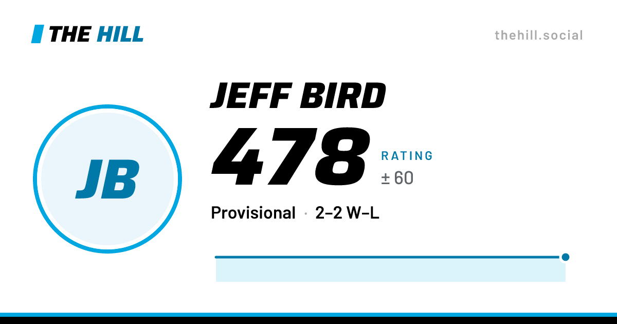 The share card: Jeff Bird: 459 rating on The Hill