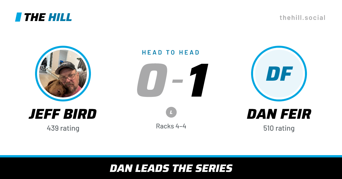 The share card: Jeff Bird vs Dan Feir, 0–1 head to head on The Hill