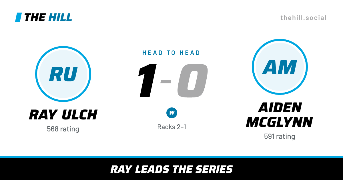 The share card: Ray Ulch vs Aiden McGlynn, 1–0 head to head on The Hill