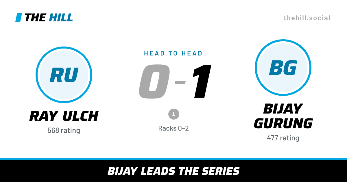 The share card: Ray Ulch vs Bijay Gurung, 0–1 head to head on The Hill