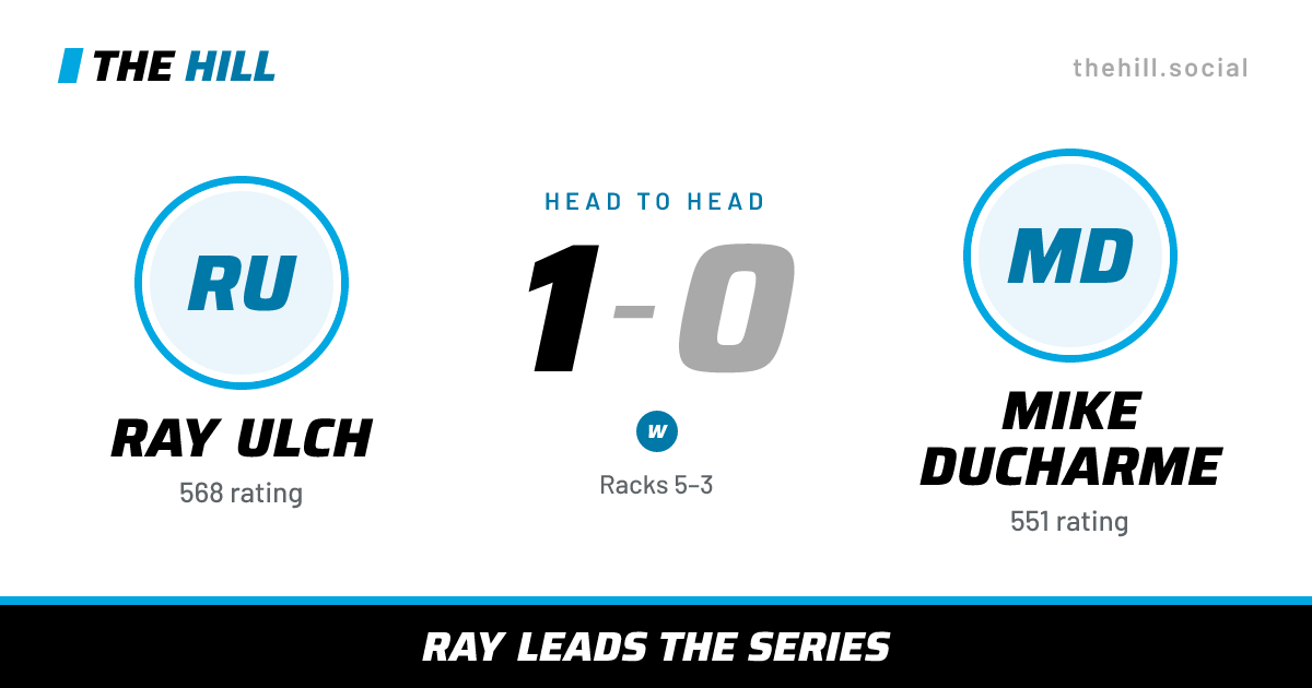 The share card: Ray Ulch vs Mike Ducharme, 1–0 head to head on The Hill