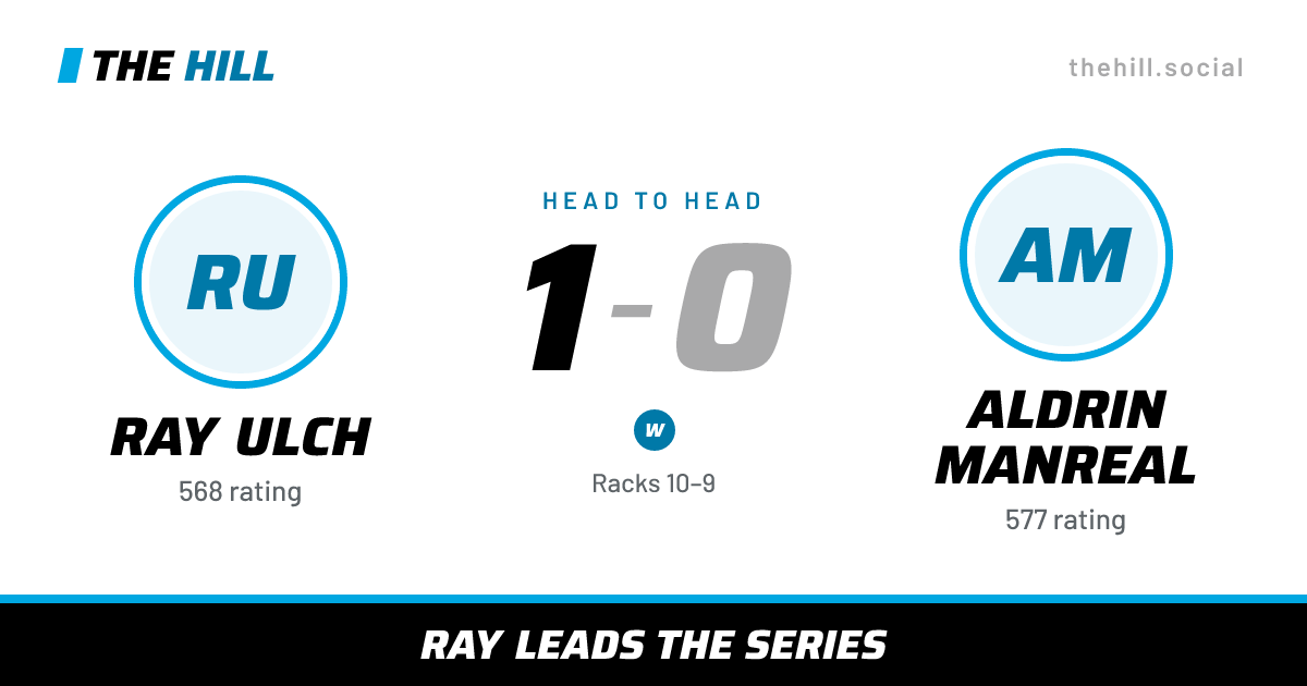 The share card: Ray Ulch vs Aldrin Manreal, 1–0 head to head on The Hill