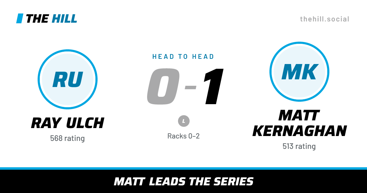 The share card: Ray Ulch vs Matt Kernaghan, 0–1 head to head on The Hill