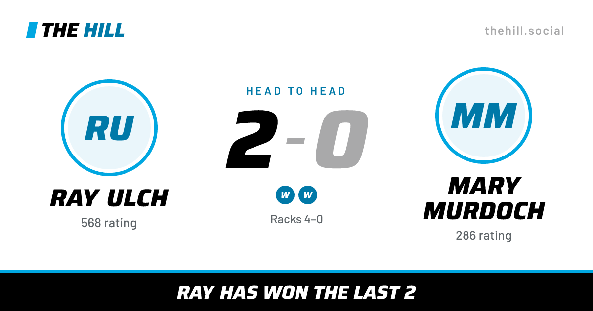 The share card: Ray Ulch vs Mary Murdoch, 2–0 head to head on The Hill