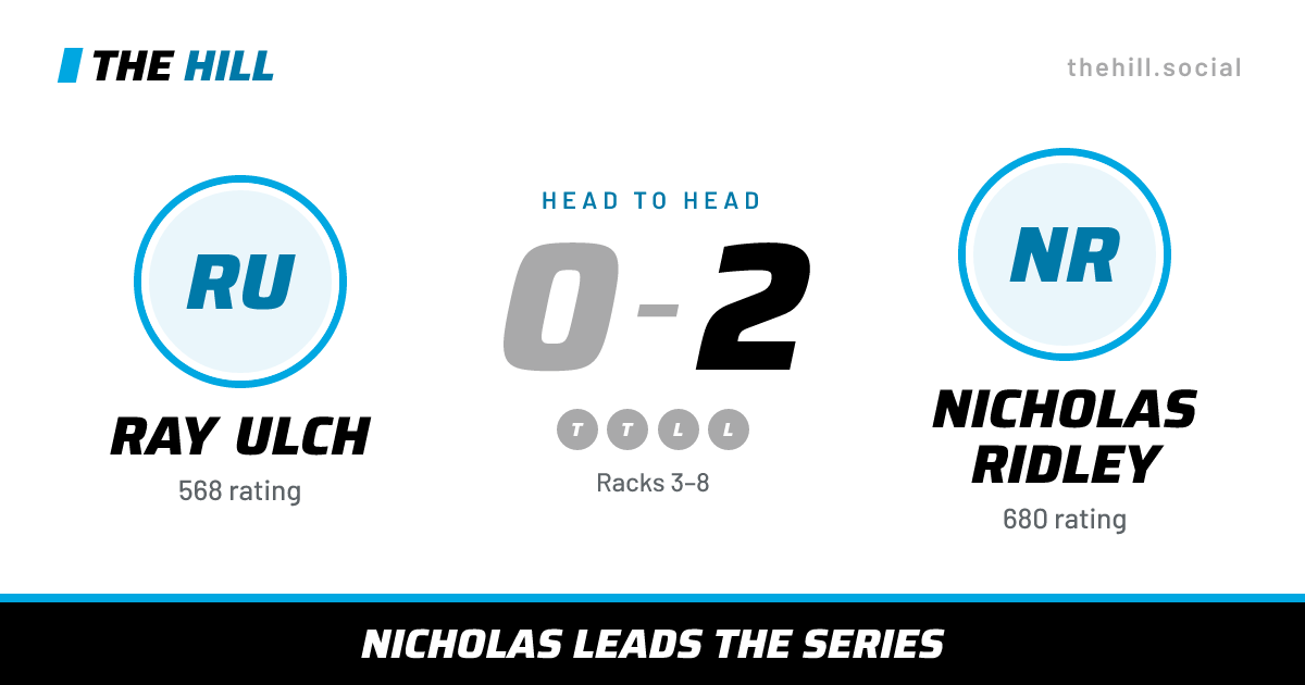 The share card: Ray Ulch vs Nicholas Ridley, 0–2 head to head on The Hill