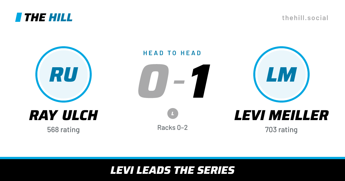 The share card: Ray Ulch vs Levi Meiller, 0–1 head to head on The Hill