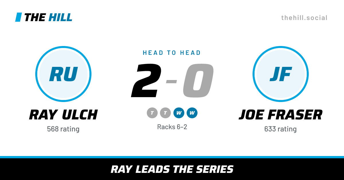 The share card: Ray Ulch vs Joe Fraser, 2–0 head to head on The Hill