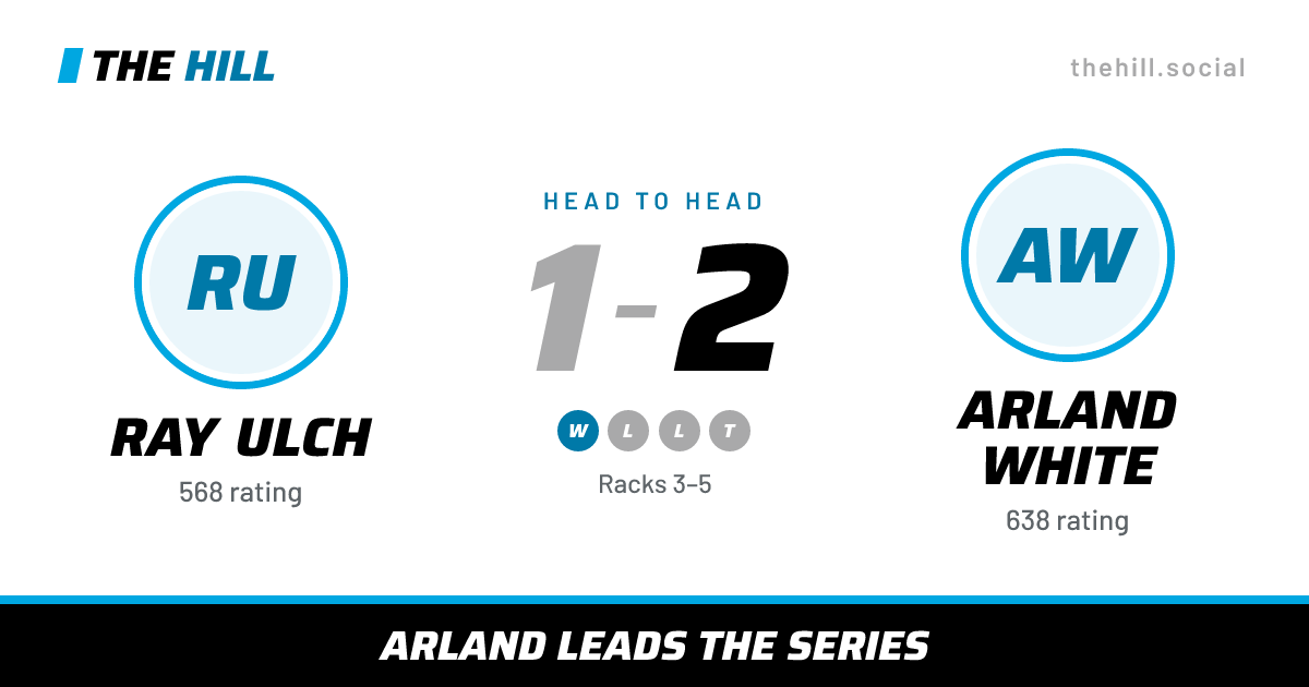 The share card: Ray Ulch vs Arland White, 1–2 head to head on The Hill